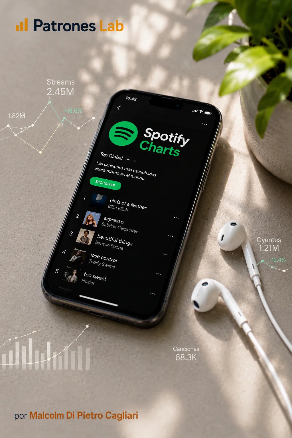 Teléfono con Spotify Charts y métricas de streams y rankings superpuestas — Patrones Lab