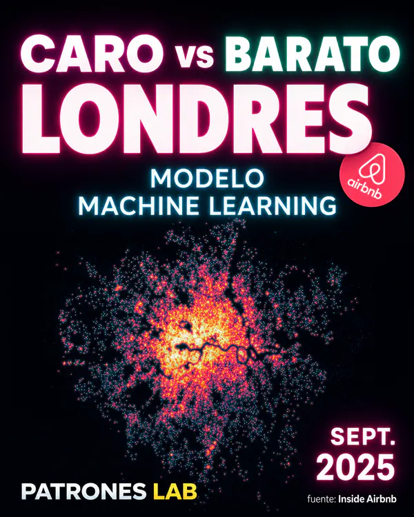 Carátula del proyecto «Modelo Machine Learning · Airbnb en London» — Patrones Lab