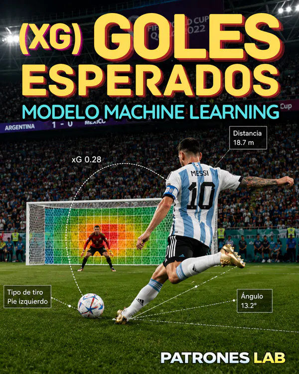 Carátula del proyecto «Modelo Machine Learning · Goles Esperados (xG)» — Patrones Lab