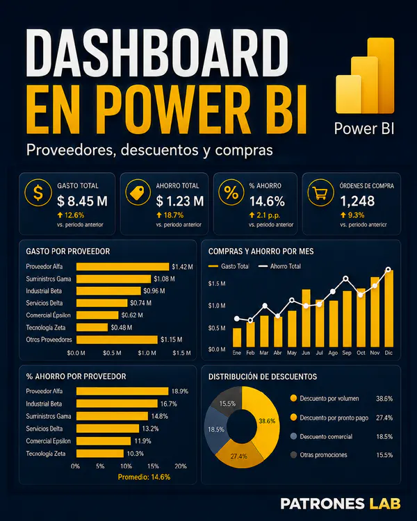 Carátula del proyecto «Dashboard en Power BI · Análisis de Gastos» — Patrones Lab