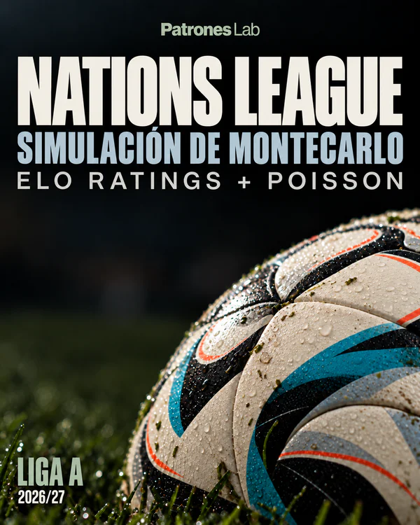 Carátula del proyecto «Simulación de Montecarlo · Predicciones para la Nations League 2026/27» — Patrones Lab